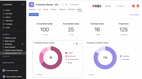 Asana task management dashboard showing My Tasks personal view and project timeline with dependencies