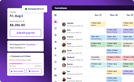 Homebase employee scheduling dashboard showing a weekly restaurant team schedule with shift assignments and labor cost totals