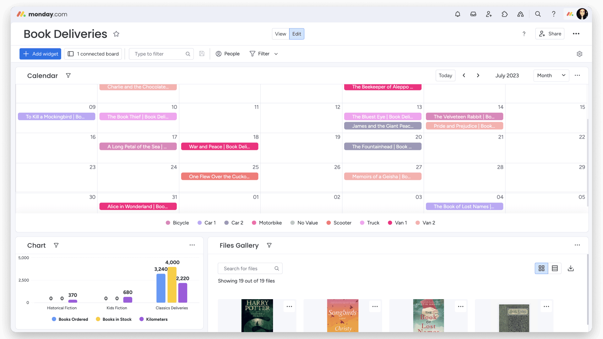 Monday.com project board dashboard showing Kanban-style task columns and workflow automation