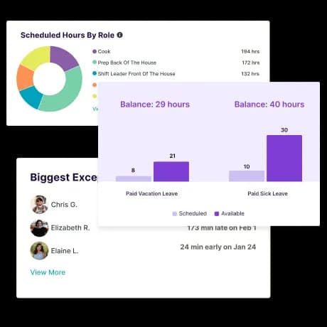 Homebase labor cost reports