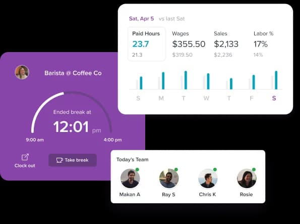 Work dashboard showing barista's clock out option, break ended at 12:01 pm, weekly paid hours, wages, sales and labor percentage, and team member avatars with status indicators.