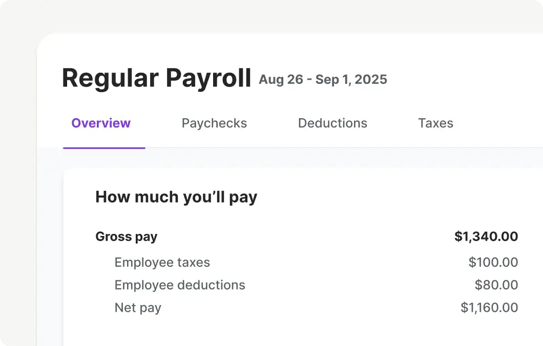 A Regular Payroll summary for Aug 26 to Sep 1, 2025, showing gross pay of $1,340.00 broken into $100.00 employee taxes, $80.00 employee deductions, and $1,160.00 net pay.