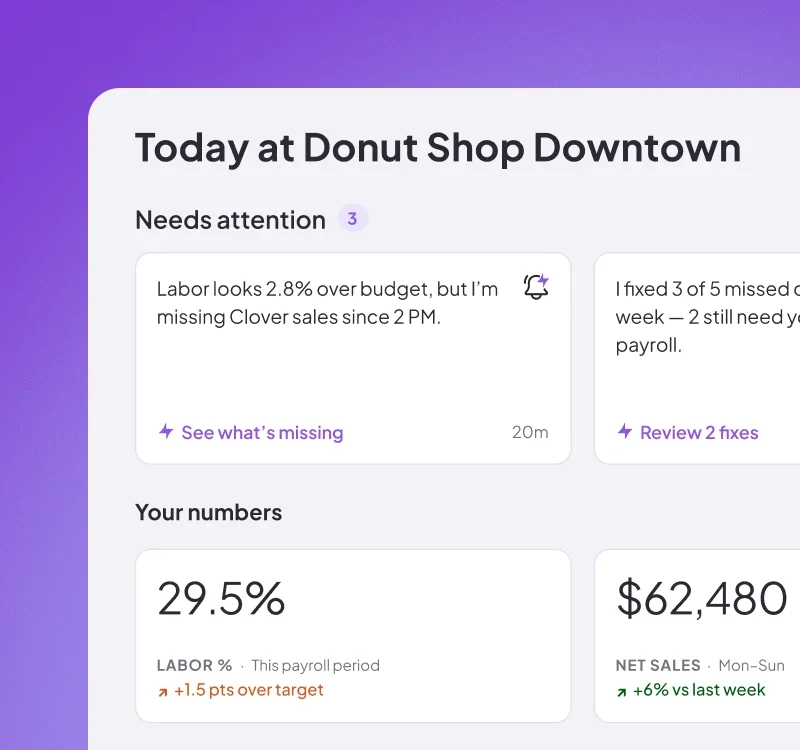 Real-time labor cost tracking with proactive alerts