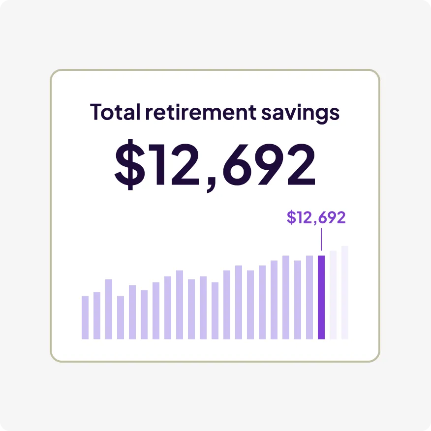 Bar chart showing total retirement savings of $12,692 with a highlighted bar indicating the same amount.
