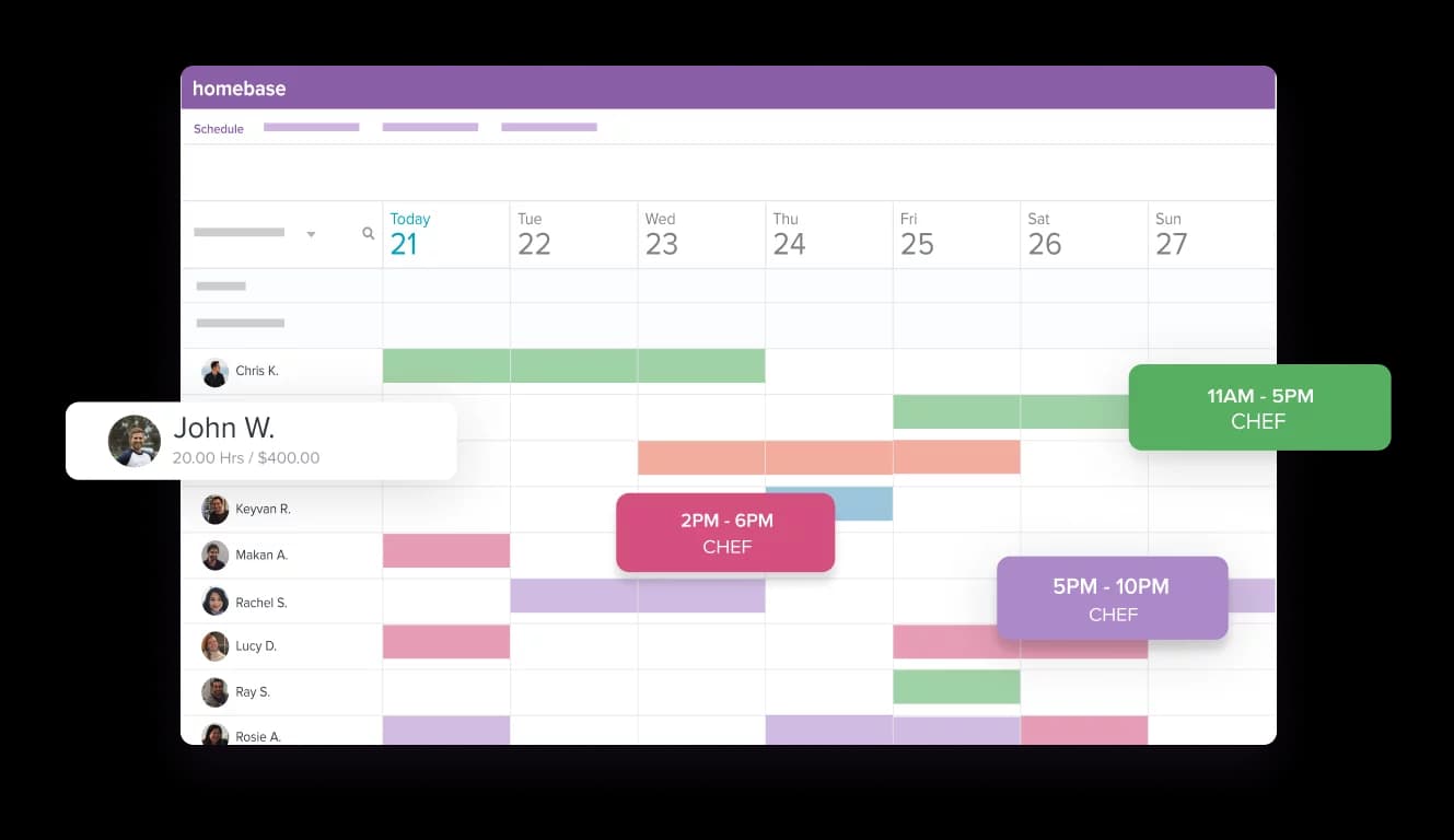 Homebase weekly schedule calendar with colour-coded shifts by employee and a shift detail card for John W.