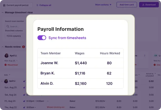 Payroll information pop-up displaying team members' names, wages, and hours worked. Sync toggle on; background shows timesheet data.
