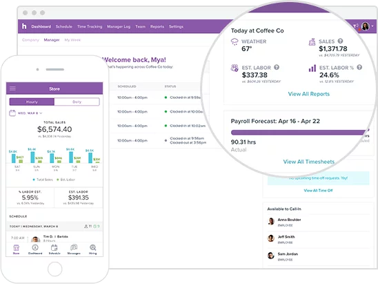 Homebase manager dashboard showing today's weather, sales, estimated labor cost and percentage, a payroll forecast, and the weekly schedule.