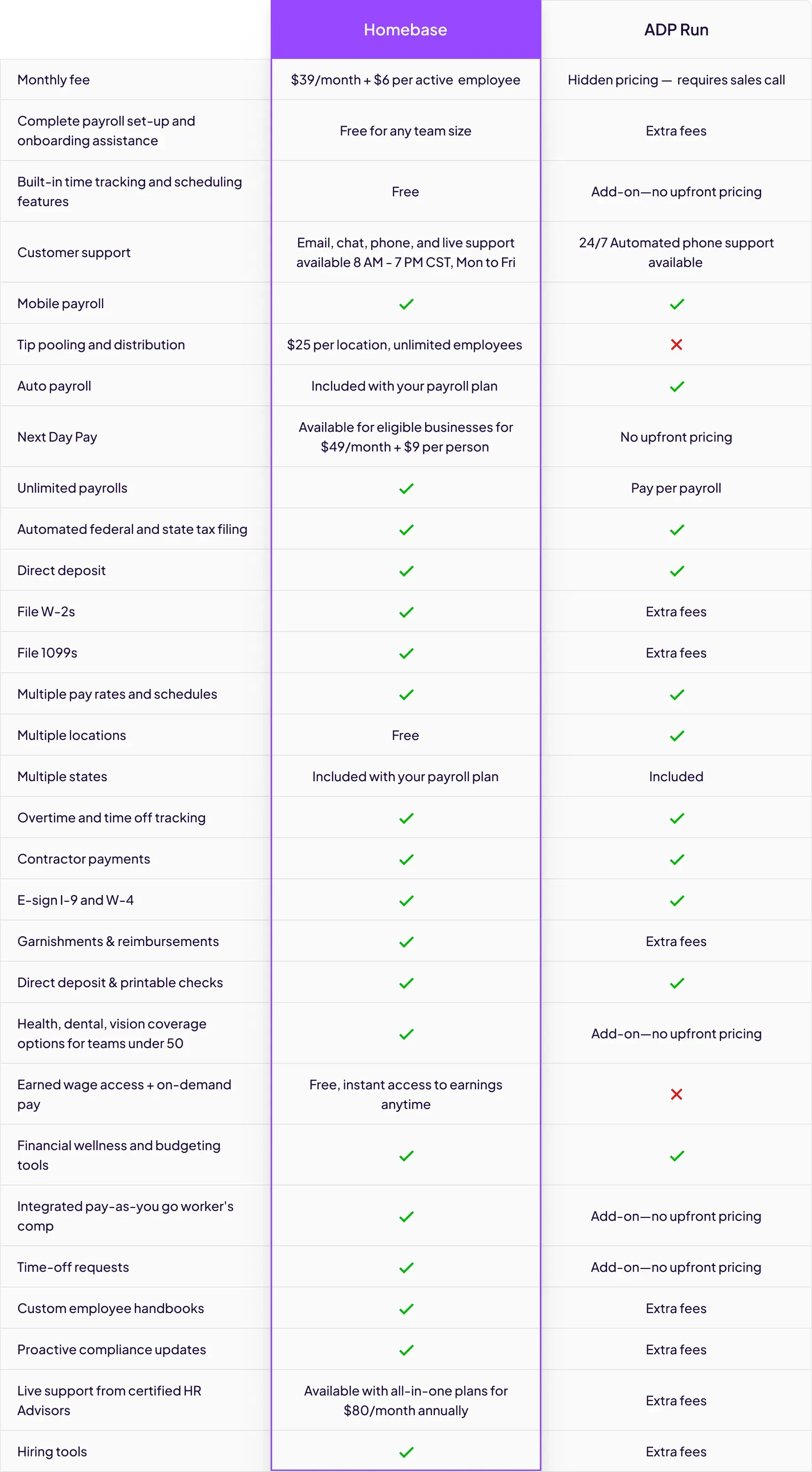 Full comparison of Homebase and ADP payroll, scheduling, time tracking, HR and pricing features