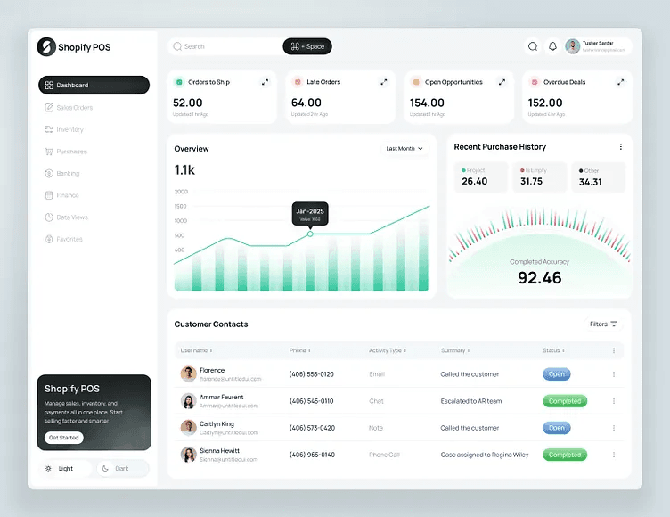 Shopify POS dashboard showing unified in-store and online inventory management for a retail store