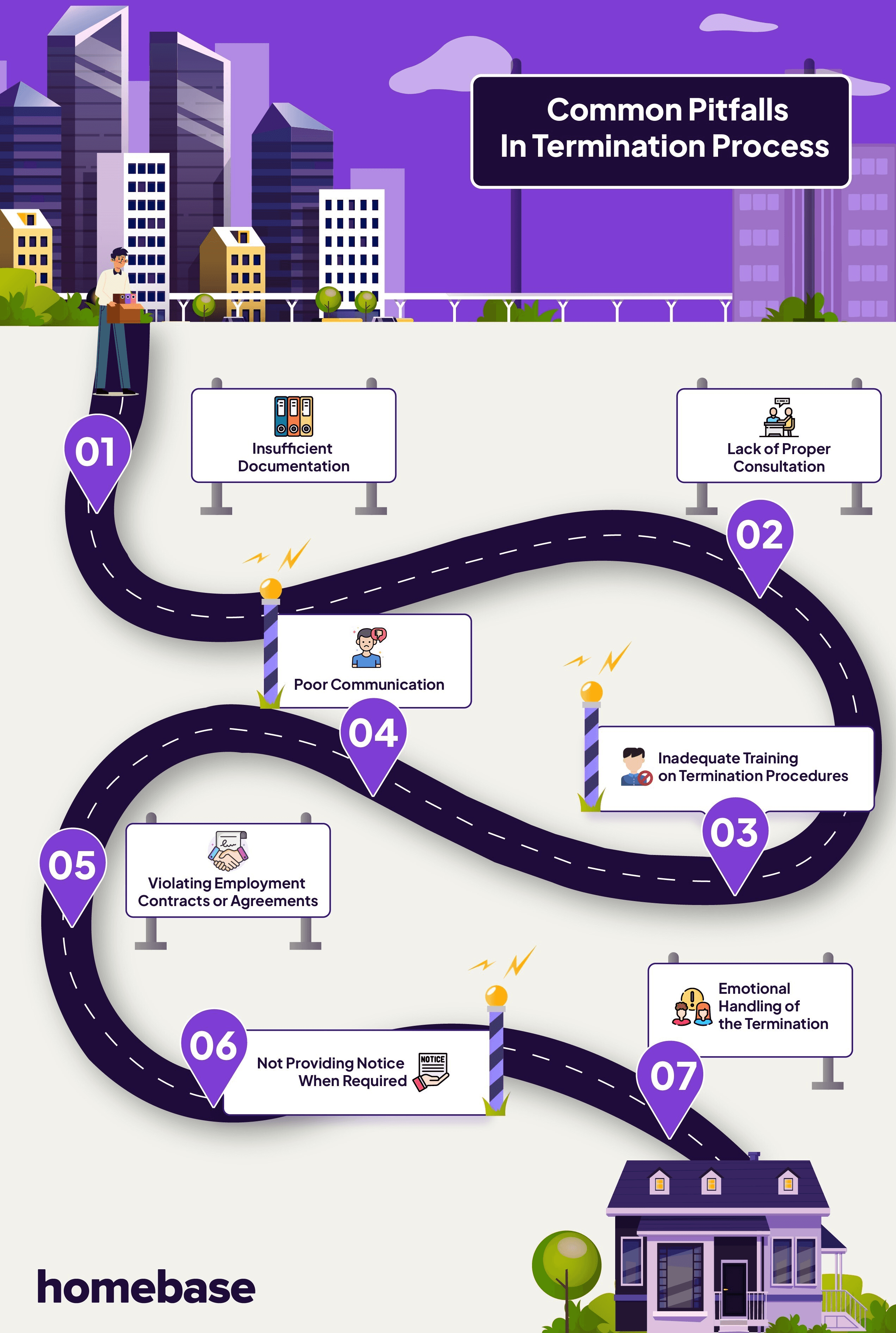 Common Pitfalls in Termination Processes
