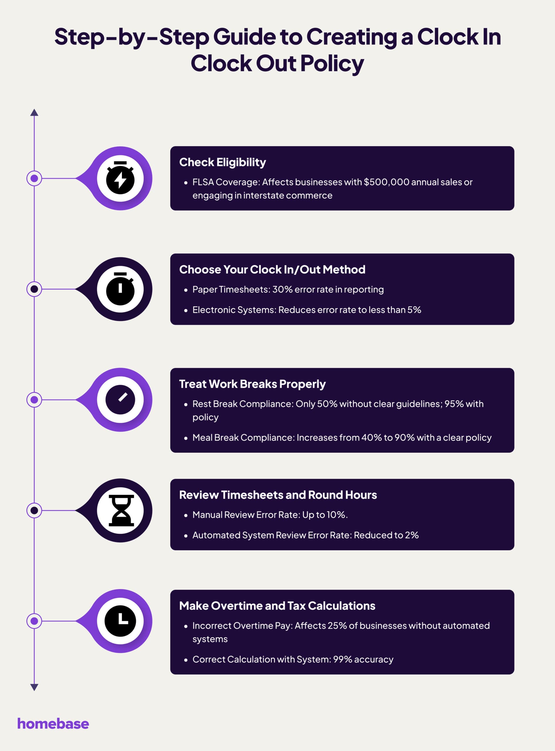 A step-by-step guide to creating a clock in and clock out policy