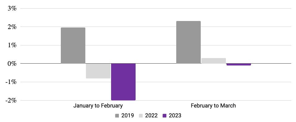Homebase Businesses open Feb 2023