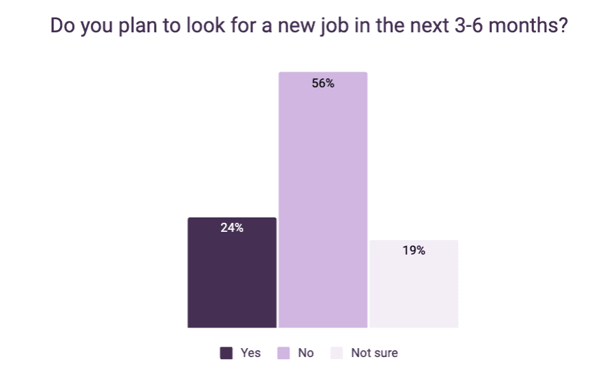 Homebase Looking for a job in the next 3-6 months Feb 2023
