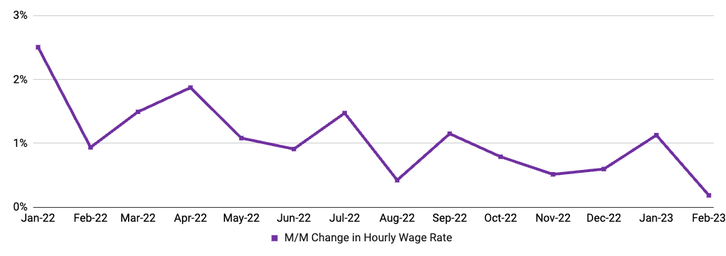 Homebase Wage inflation Feb 2023