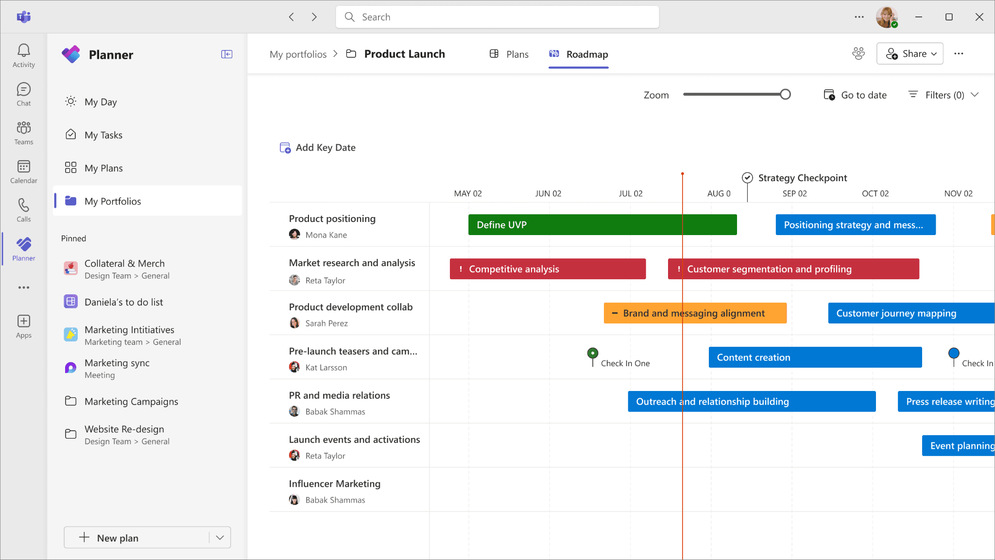 Microsoft Planner task management overview showing employees and their assigned tasks.