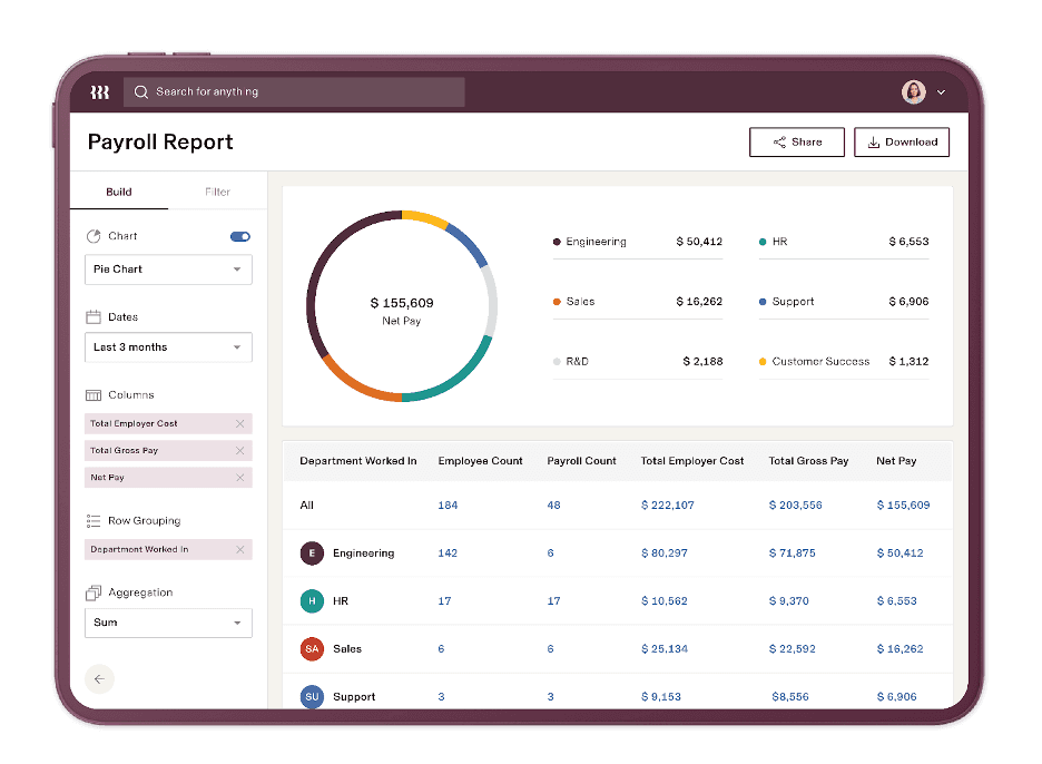 Rippling payroll dashboard and overview of employees, including hours worked and payment per hour.