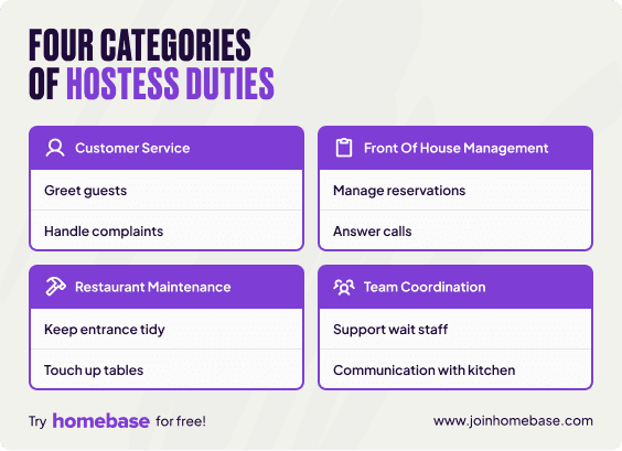 Essential skills checklist for hostess job: communication, organization, pressure management, teamwork, and math skills.