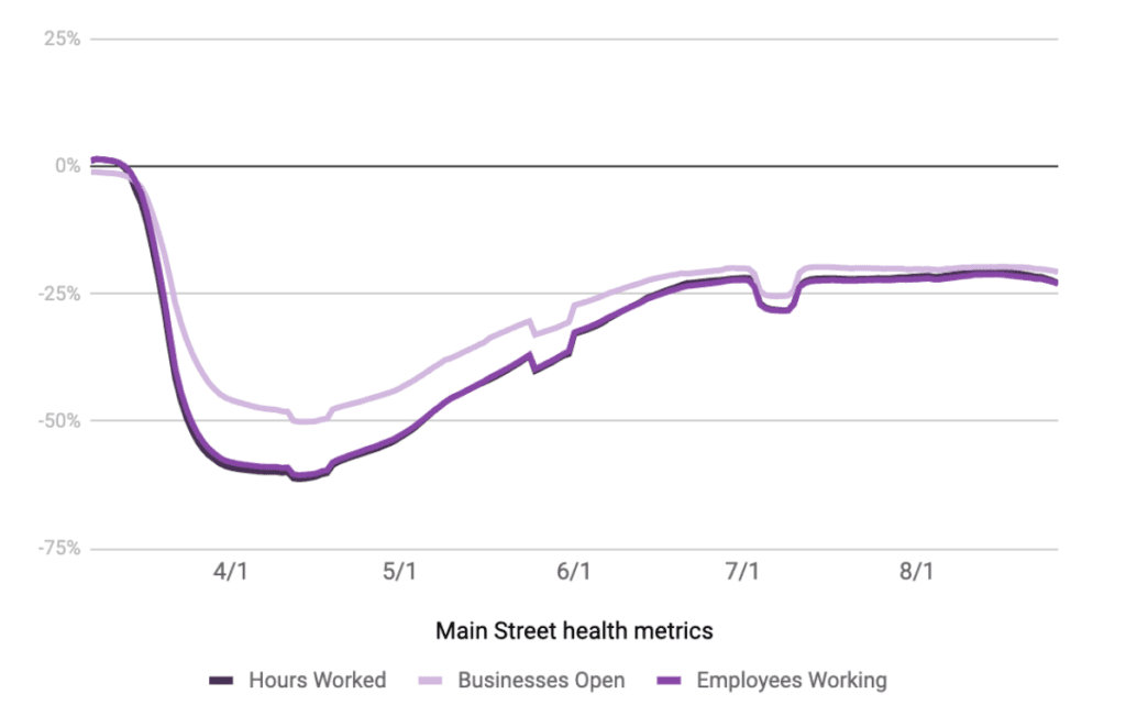 main street health