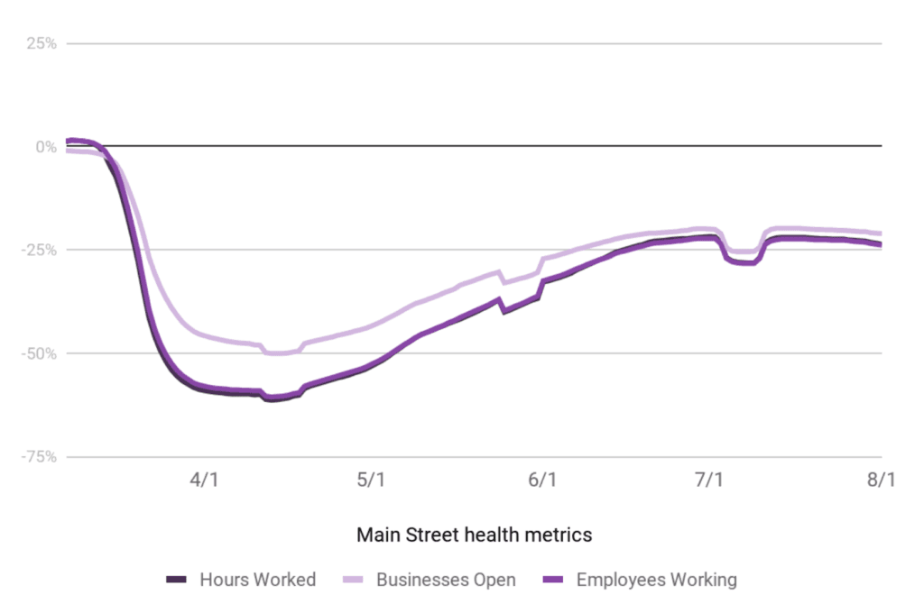 main street health metrics