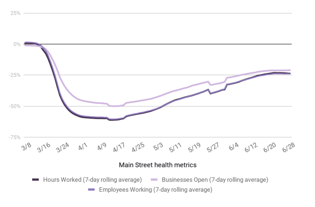 main street health metrics june