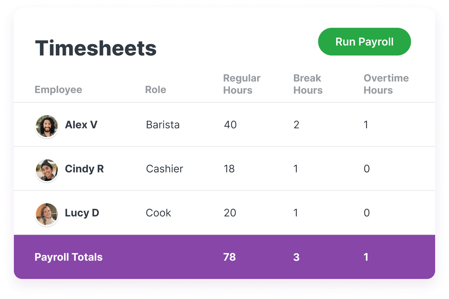 A screenshot of Homebase payroll timesheets showing overtime hours.