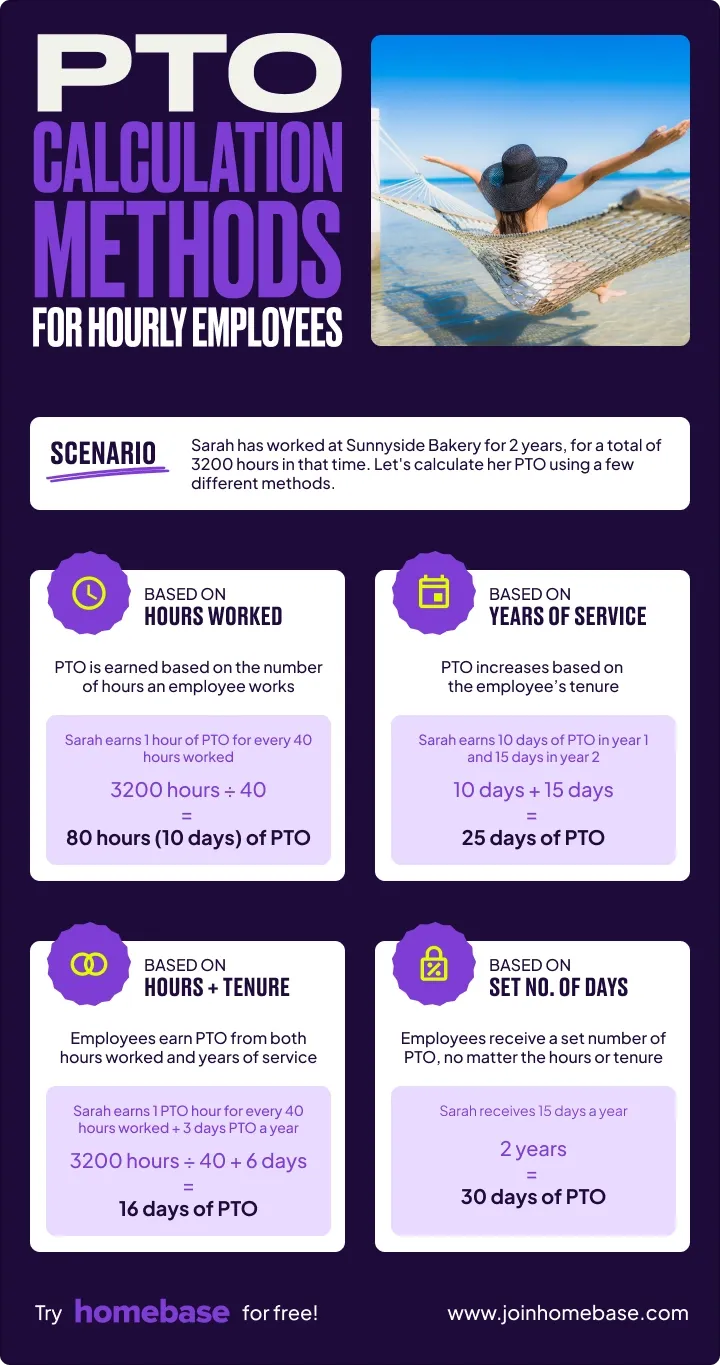 PTO calculation methods for hourly employees showing four ways to determine paid time off benefits