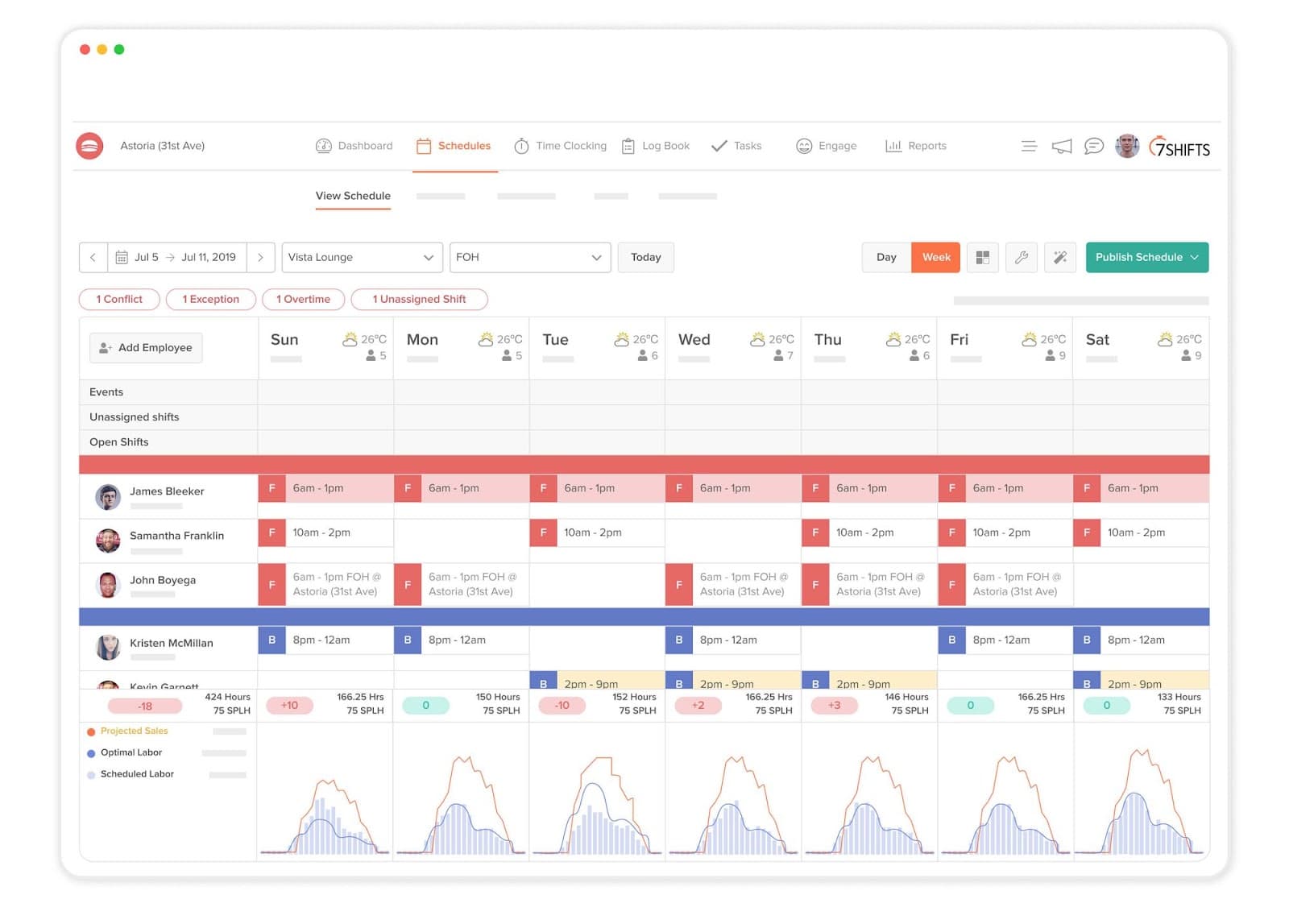 7shifts restaurant employee scheduling software