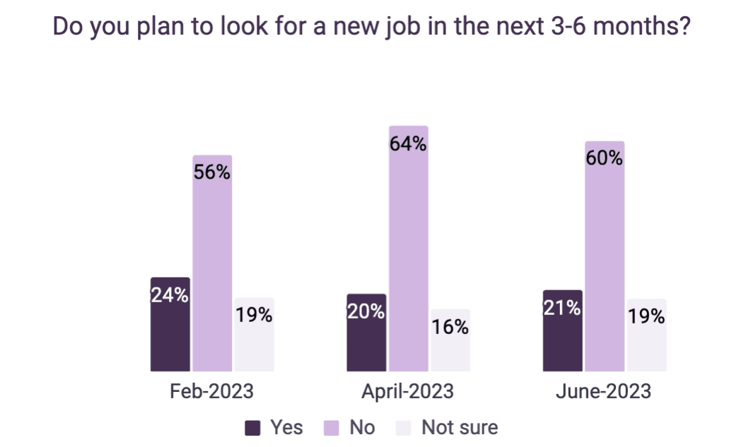 June 2023 MSHR - Plan to look