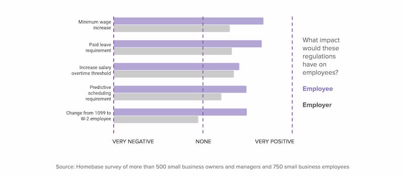 employee survey