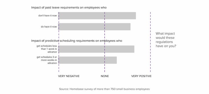 labor regulation impact