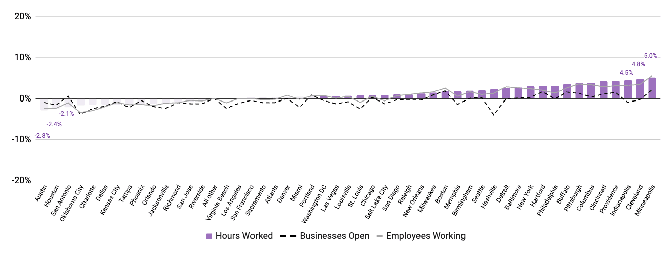 May MSHR - Regional Employment Growth