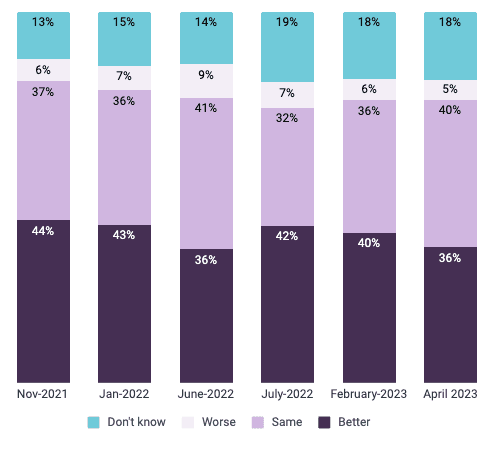 April MSHR 2023 - Job prospects