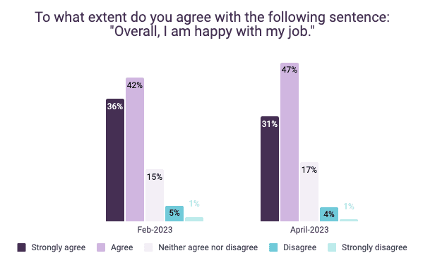 April MSHR 2023 - Happy with my job