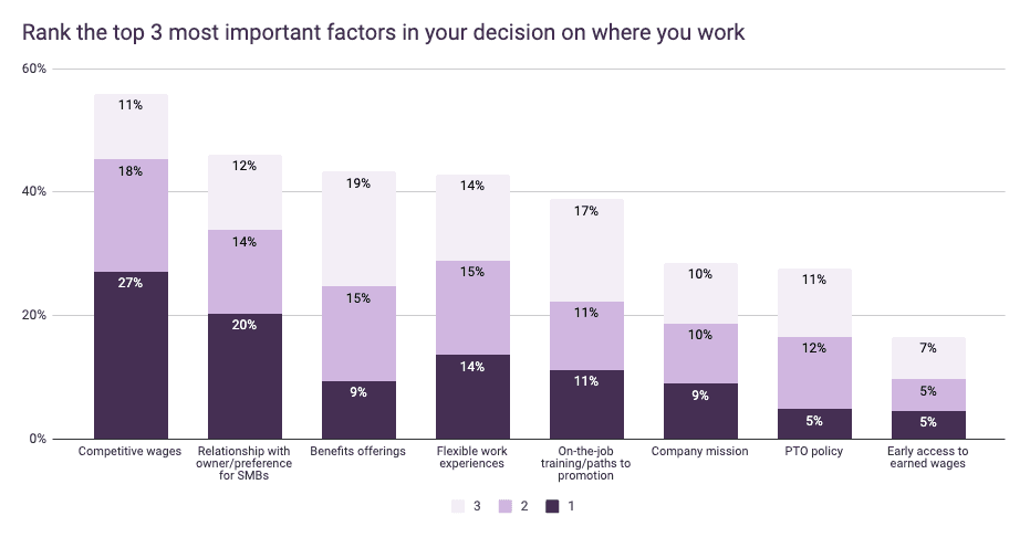 April MSHR 2023 - Factors for employment