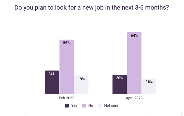 April MSHR 2023 - Look for a new job