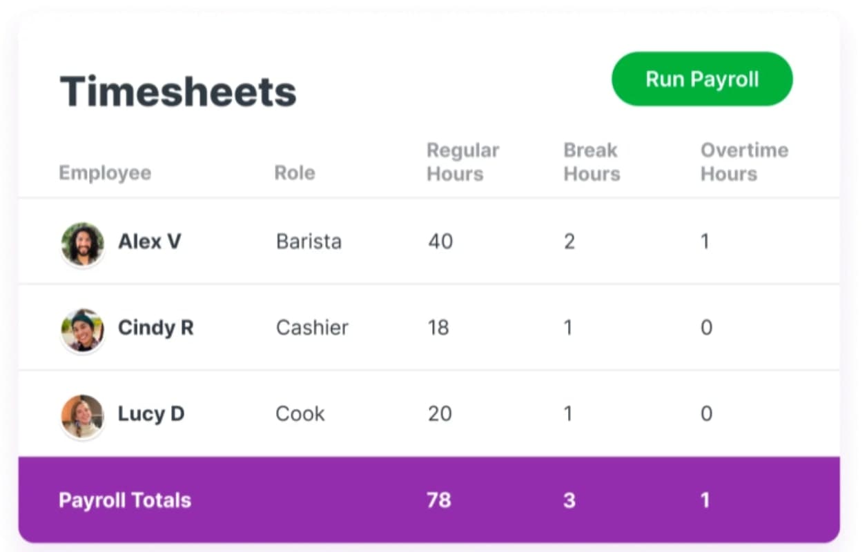 A screenshot of Homebase's payroll tool.